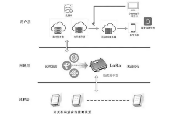 电缆局放检测仿真