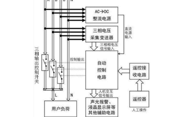 三相不平衡调节