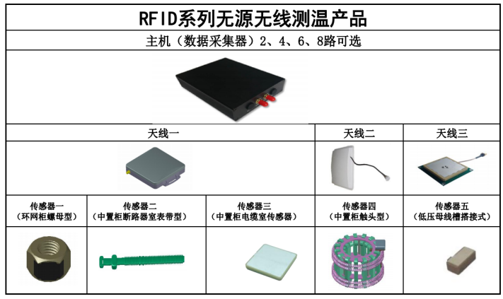 RFID系列无源无线测温产品