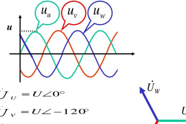 三相电不平衡的调节