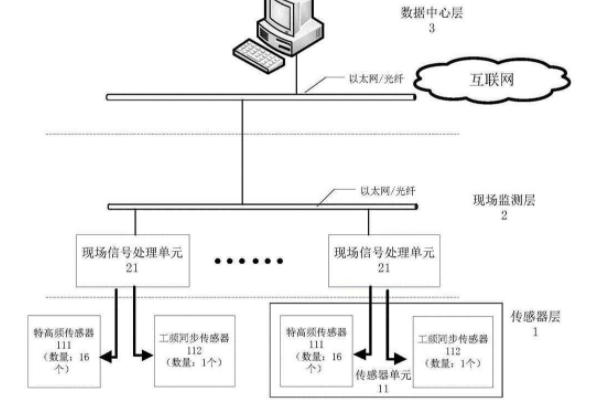 电力设备局放检测市场分析