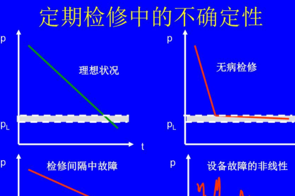 局放检测电缆还是出问题