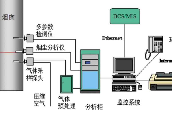 在线监控