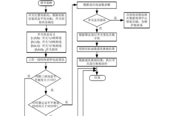 三相不平衡自动调节装置分类