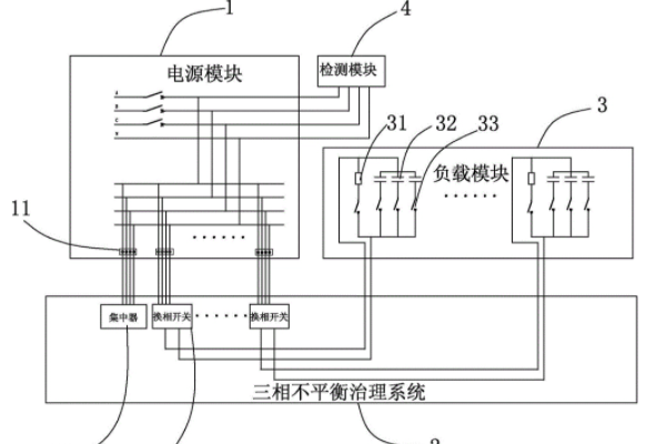 三相电不平衡怎么调节