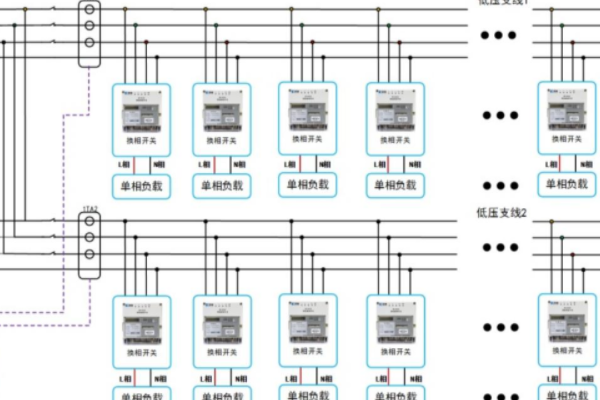 如何调节变压器三相不平衡