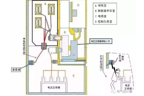 居民计量箱改造