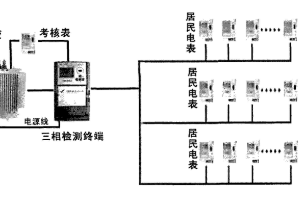 三相不平衡调节装置是什么原因