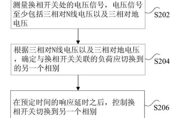 三相不平衡调节