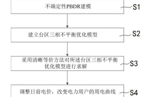 三相不平衡调节